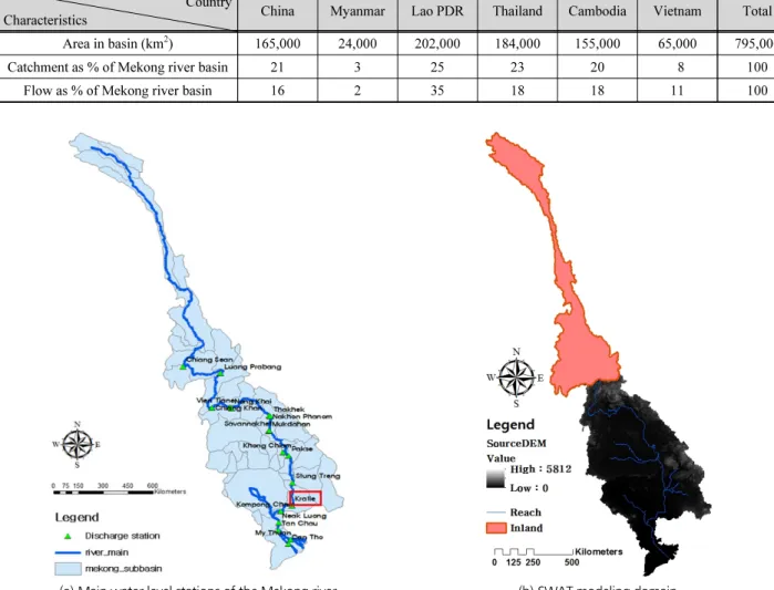 Table 3. Summary on country share of Mekong basin territory and water flows (MRC, 2009) Country