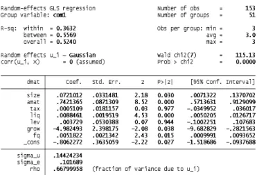 Fig. 5 Results of FGLS regression model analysis with Serial correlation and Panel-level heteroskedasticity