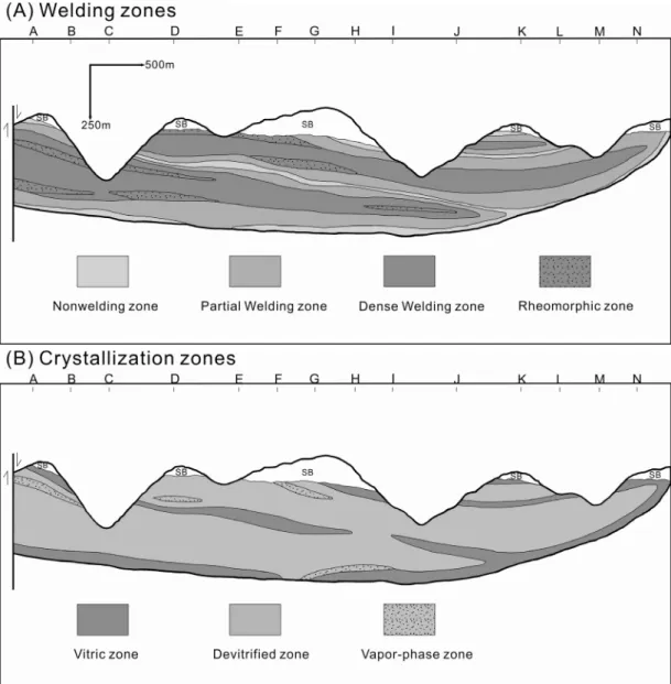 Fig. 6. Cross sections of welding zones (A) and crystallization zones (B). Alphabets and ticks at top show section localities (see Fig