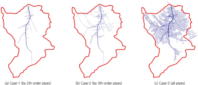 Fig. 6 에 서울시 사당역 인근 유역에 대한 도시침수 해석 결 과를 나타내었다. 도시침수 모의 결과는 개별 지상부 격자의  침수심을 기준으로 20 cm 이상 30 cm 미만, 30 cm 이상 40  cm  이하, 40 cm 이상 50 cm 이하, 50 cm 이상으로 구분하여,  수지상 구조로 구분된 Case-1, Case-2의 모의 결과와 Case-3  구분하여 시간에 따른 침수심의 변화를 분석하였다