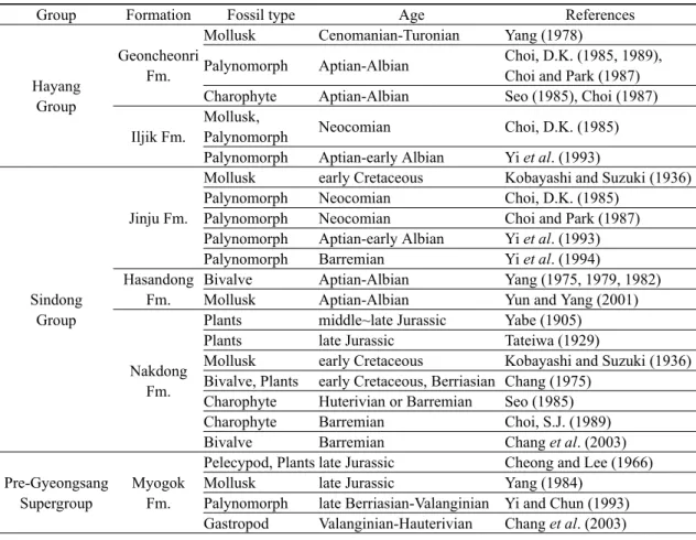 Table 2. List of previous paleontological studies and geological ages for the formations of the Gyeongsang Basin.