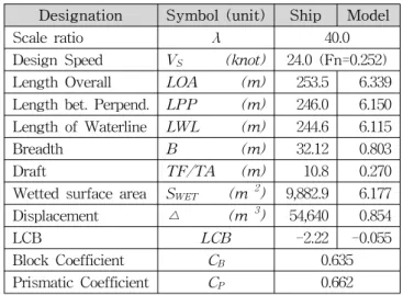 Fig.  3  Comparison  of  panels  generated  using  conventional  method  and  panel  cutting  method