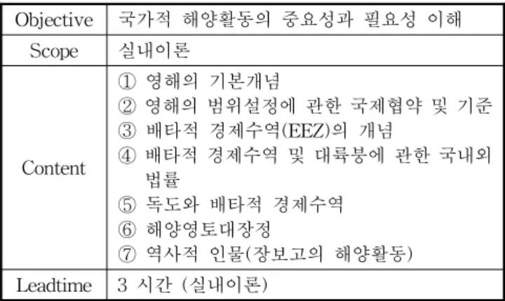 Table  3  Module  39  Maritime  Radio  Equipment  Objective 해상통신장비의  개요  및  실습교육 Scope 실내이론  +  실내실험 Content ①  해상통신장비의  개요이해 ②  해상통신장비의  종류  및  신호법 ③  해상통신의  다양한  형태를  식별하기 ④  해상무선통신장비의  올바른  청취방법 ⑤  해상긴급신호의  종류와  신호법  ⑥  무선통신장비의  올바른  관리  및  간단한  수 리법 Le