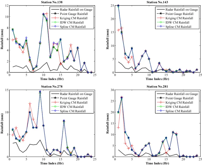 Fig. 4. Conditionally merged rainfall series for the selected four stations