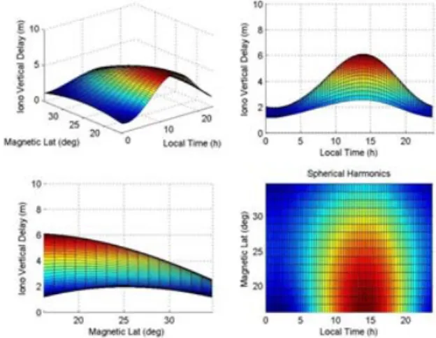 Fig.  9  Vertical  ionospheric  delay  estimation  before  an  elimination  of  both  satellite  IFB  and  receiver  IFB