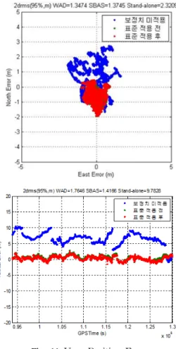 Fig.  12  Horizontal  and  vertical  Stanford  plot