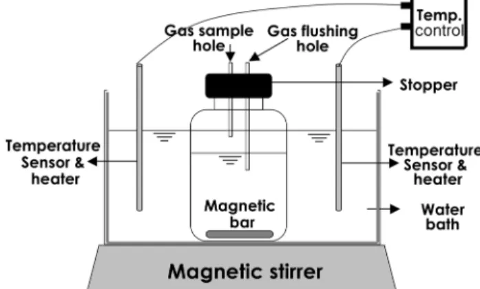 Fig.  1.  Schematic  diagram  of  experimental  apparatus 19) .