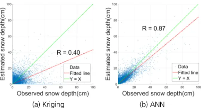 Fig.  8.  Relationship  between  the  number  of  training  data  and  correlation coefficient