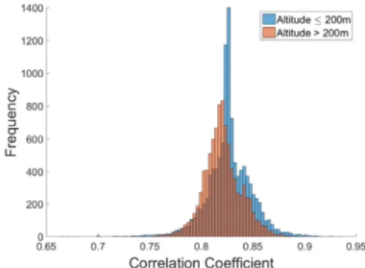 Fig. 11. Correlation coefficient of spatial distribution pattern