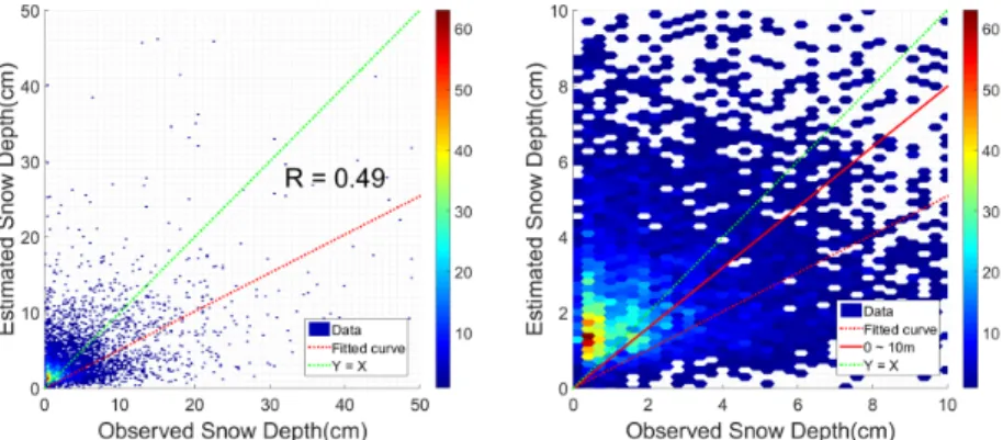 Fig. 13. Relationship between spatially interpolated input data of the ANN model and the observed data