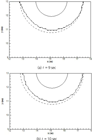 Fig. 3. Variation of maximum inundation areas with time