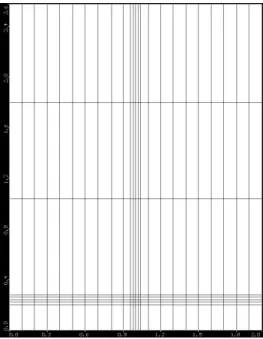 Fig. 3. MODFLOW modeling grid configuration of lab scale experi- experi-ment (y-z)