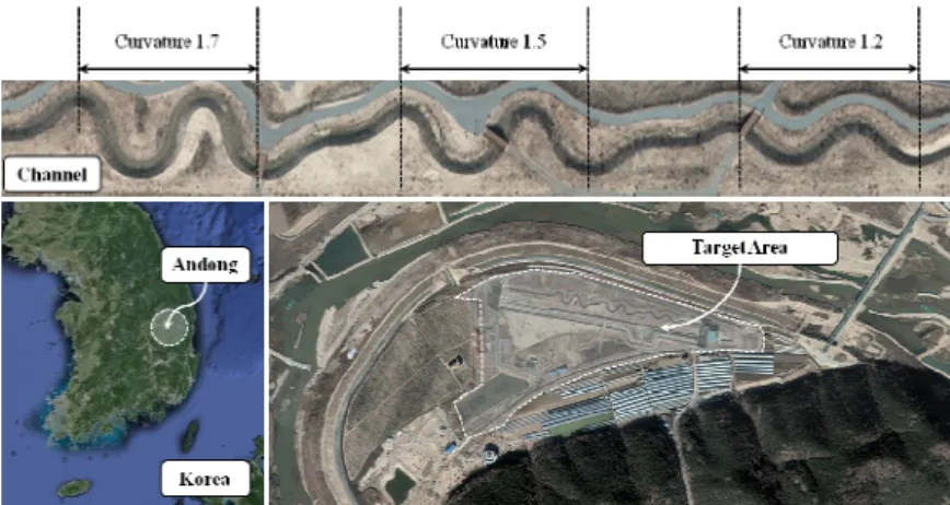Fig. 6. Real-scale meandering channel in KICT River Experiment Center