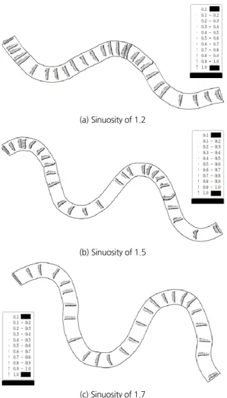 Fig. 8. Assignment of training and validation data from raw dataset(a) Sinuosity of 1.2