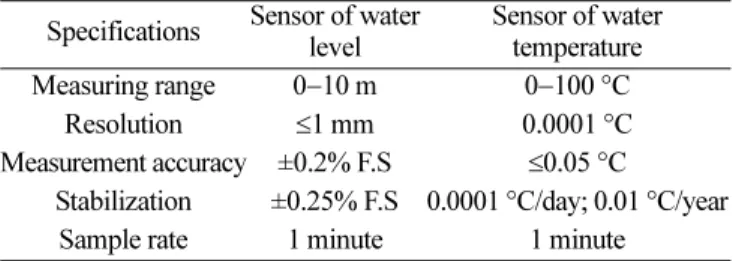Fig. 2. The measured water level and  temperature in Tayuan Well, May 11 − 20, 2007.