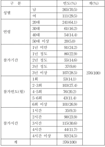 Table  1  General  Characteristics  of  Objects  of  Study