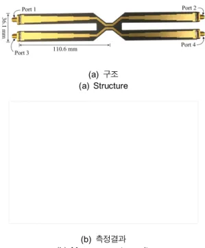표  4. 제작된  발룬의  특성  비교