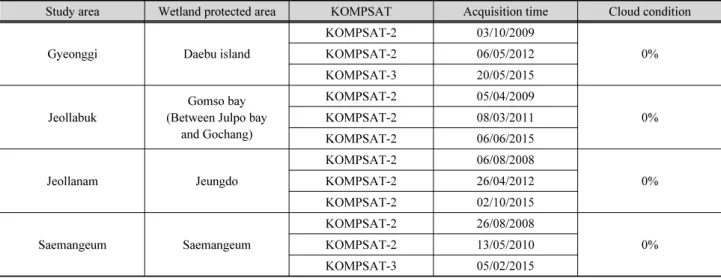 Table 2. Description of study areas and corresponding information of satellite images, acquisition time, and cloud condition