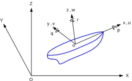 Fig.  3  depicts  the  force  components  acting  on  the  j-th  element,  and  the  equations  of  motion  presented  by  vector-matrix  form  is  as  follows;