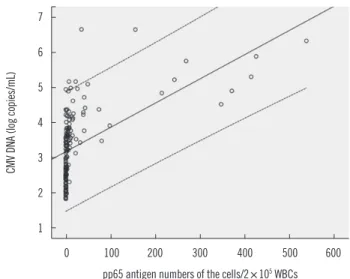 Table 2. Comparison of the qualitative results of the Q-CMV real- real-time complete kit and the CINA Kit