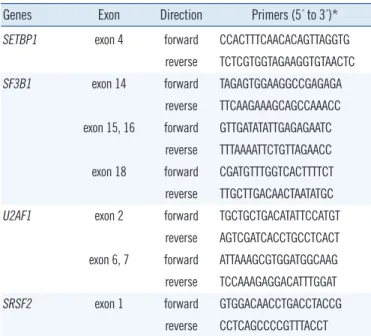 Fig. 1. Electropherograms of the patient with a synonymous SETBP1 gene alteration. The synonymous alteration of c.2903C>T evident at  diagnosis (A) disappeared on day 30 of the second induction of chemotherapy (B) and reappeared during consolidation the