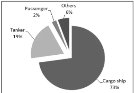 Fig.  6  The  number  of  passages  on  routes  in  recent  years