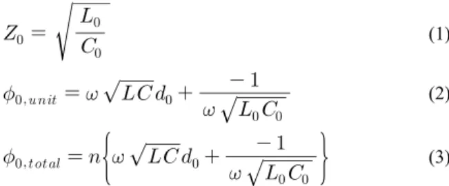 Fig. 1. Metamaterial  transmission  line  unit  cell  structures  for  (a)  CRLH-TL  and  (b)  LCL-TL.