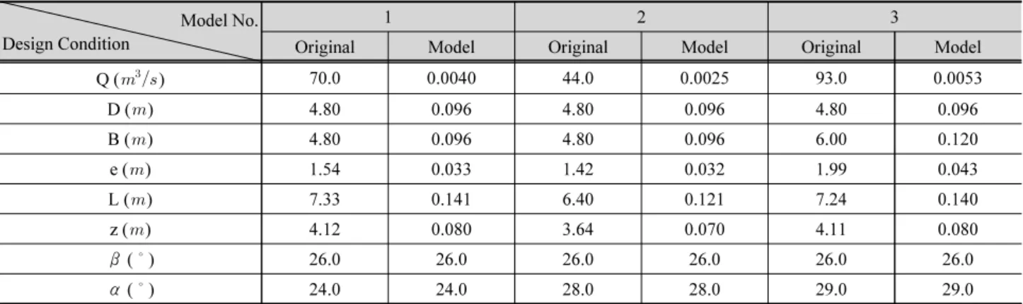 Table 2. Design conditions for experiments of each hydraulic model Model No.