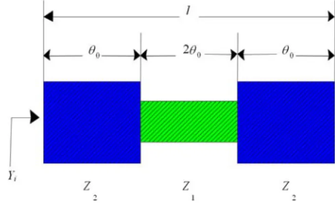 Fig.  1  Basic  structure  of  a  conventional,  stepped-impedance  resonator