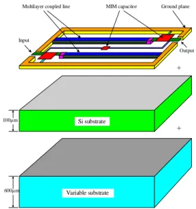 Fig.  4  The  simulated  results  of  the  BPF  with  different  substrates  by  HFSS