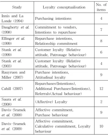 Table  1  Measures  of  Customer  Loyalty  in  Selected  Logistics  and  Supply  Chain  Research