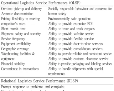 Table  3  Two  Key  Aspects  of  Logistics  Service  Attributes  Operational  Logistics  Service  Performance  (OLSP)