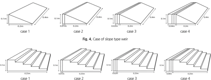 Fig. 5. Case of step type weir