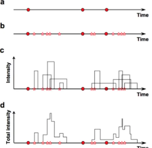 Fig. 1. A schematic representation of the NSRPM. The “red circles”