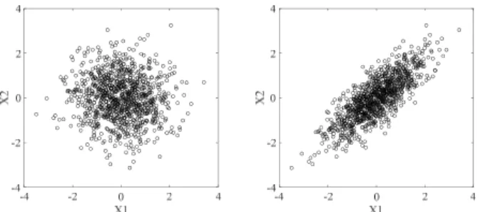 Fig.  2.  An  experimental  study  for  reconstruction  of  correlated  variables using data transformation and rank correlation