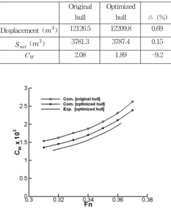 Fig.  11  Wave  patterns(Fn=0.350)