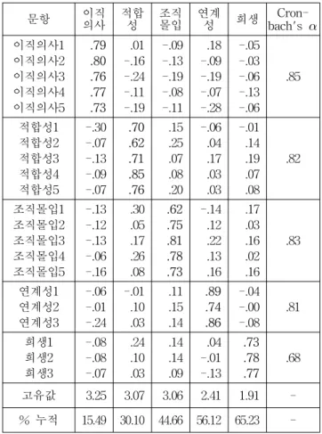 Fig.  2  Analysis  Model