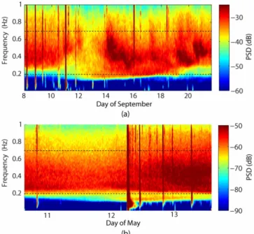 Fig. 2. Array response functions (ARF) of KSRS. ARFs to a vertically incident wave at frequencies of 0.2 Hz, 0.5 Hz and 0.7 Hz are plotted