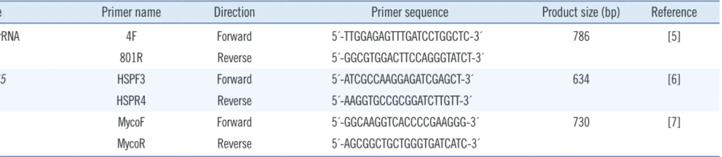 Fig. 1. The neighbor-joining phylogenetic tree based on the 16S rRNA gene sequences of our Mycobacterium parascrofulaceum isolate  and 19 similar microorganisms