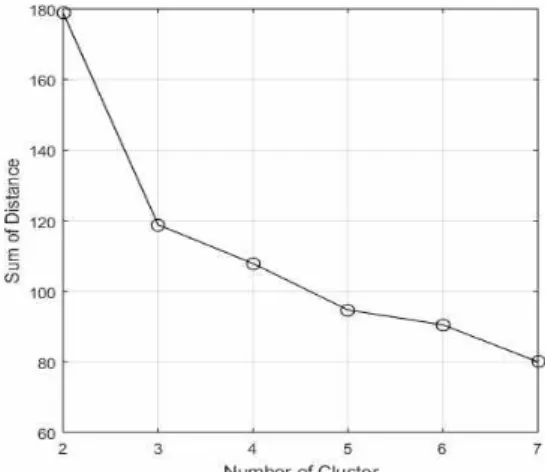 Fig. 5. C factor prediction by equation (4)