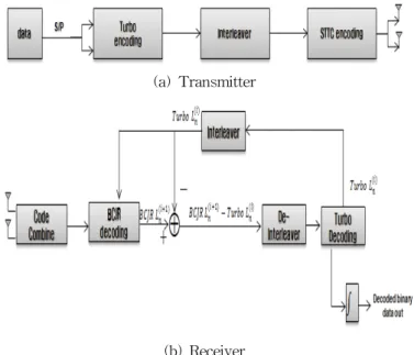 Fig.  3  Structure  of  STTC  based  on  32-state