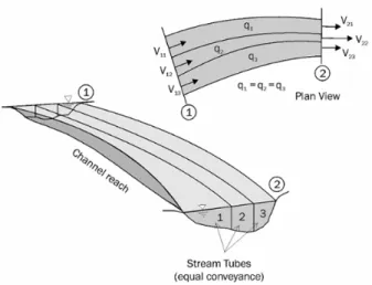 Fig. 1. Schematic representation of stream tube concept (Yang and  Simões, 2002) 2.1 지배방정식 하상 변동의 계산은 Eq