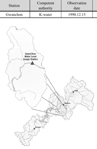 Fig. 2. A basin of seomjin river damTable 2. Specifications at gwanchon station