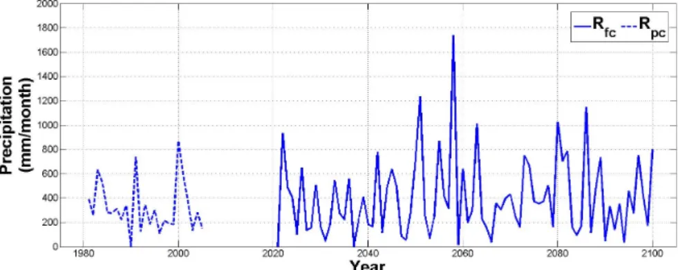 Fig. 4. Before applying the moving-averaged changing factor