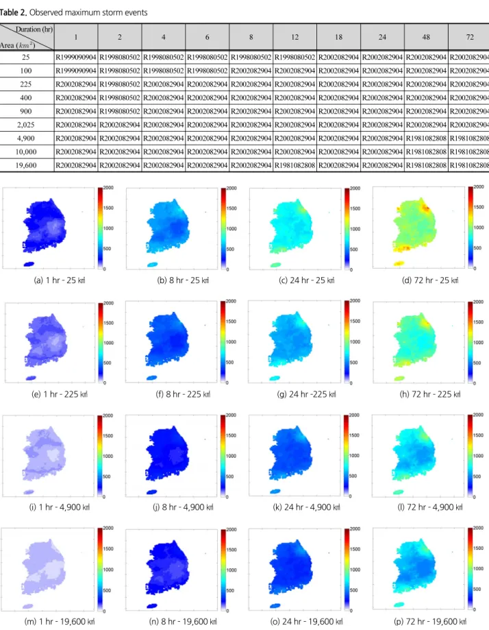 Table 2. Observed maximum storm events Duration (hr) Area (   ) 1 2 4 6 8 12 18 24 48 72 25 R1999090904 R1998080502 R1998080502 R1998080502 R1998080502 R1998080502 R2002082904 R2002082904 R2002082904 R2002082904 100 R1999090904 R1998080502 R1998080502 R