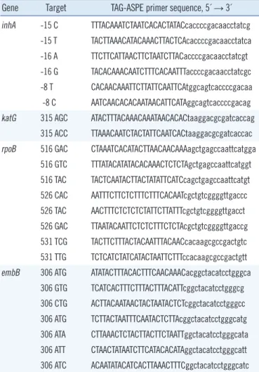 Table 2. TAG-ASPE primer sequences