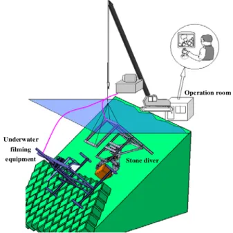 Fig.  2  System  of  underwater  harbour  construction  robot