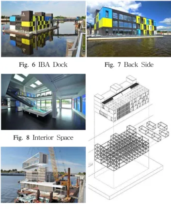 Fig.  6  IBA  Dock Fig.  7  Back  Side