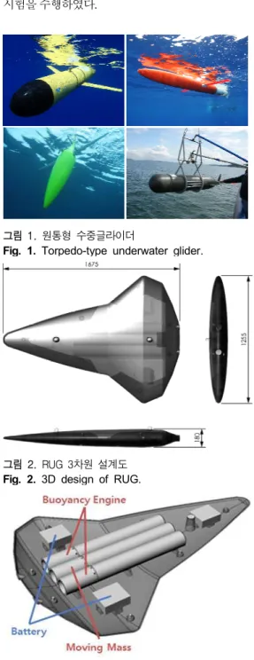 그림  1.  원통형  수중글라이더