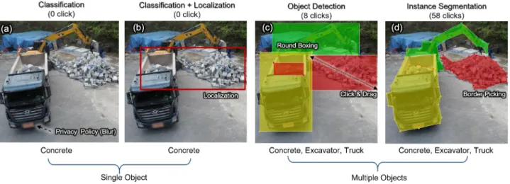 Fig. 4  A typical artificial intelligence method to perceive image 
